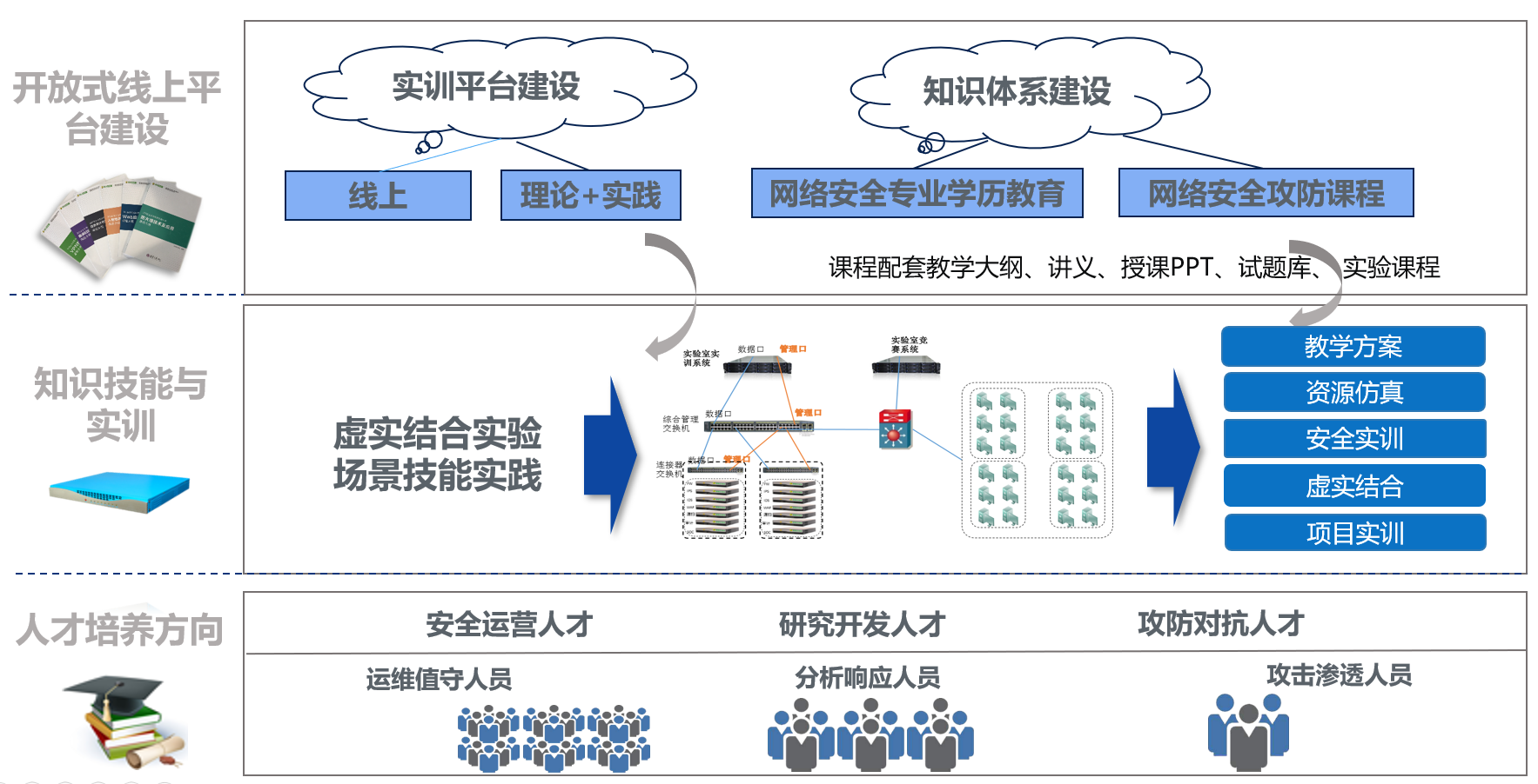 安全教育實訓(xùn)服務(wù)